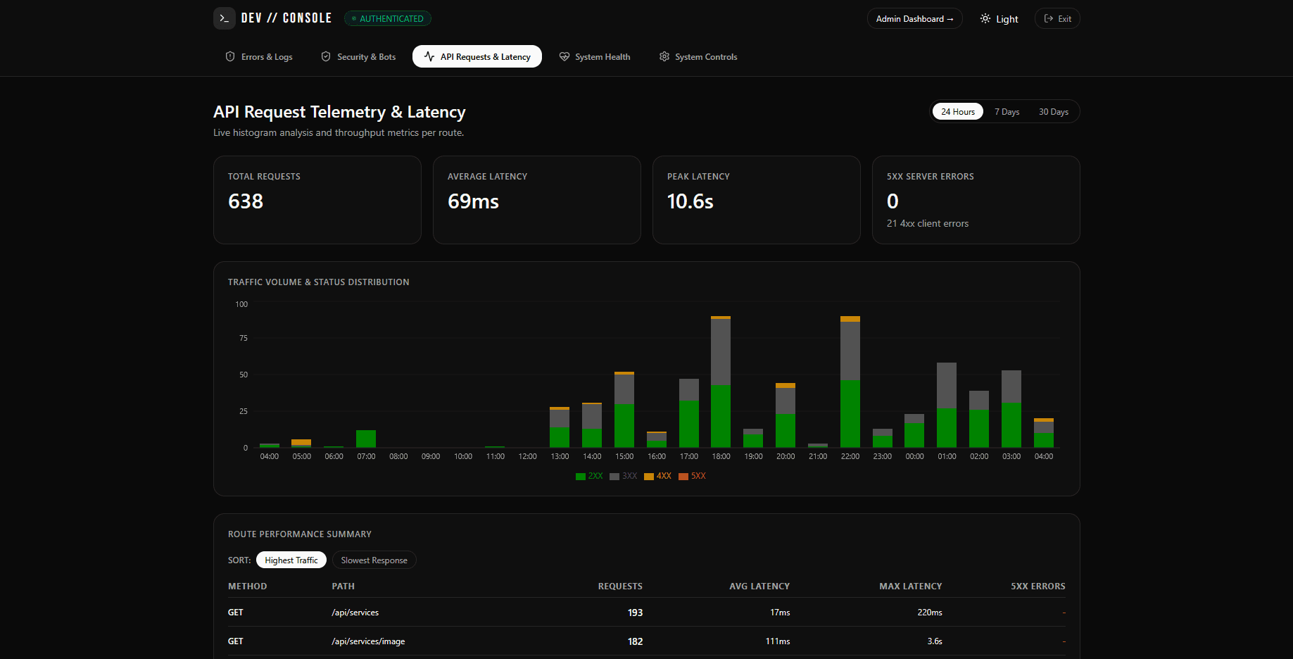 Portail Client & Gestion de Données